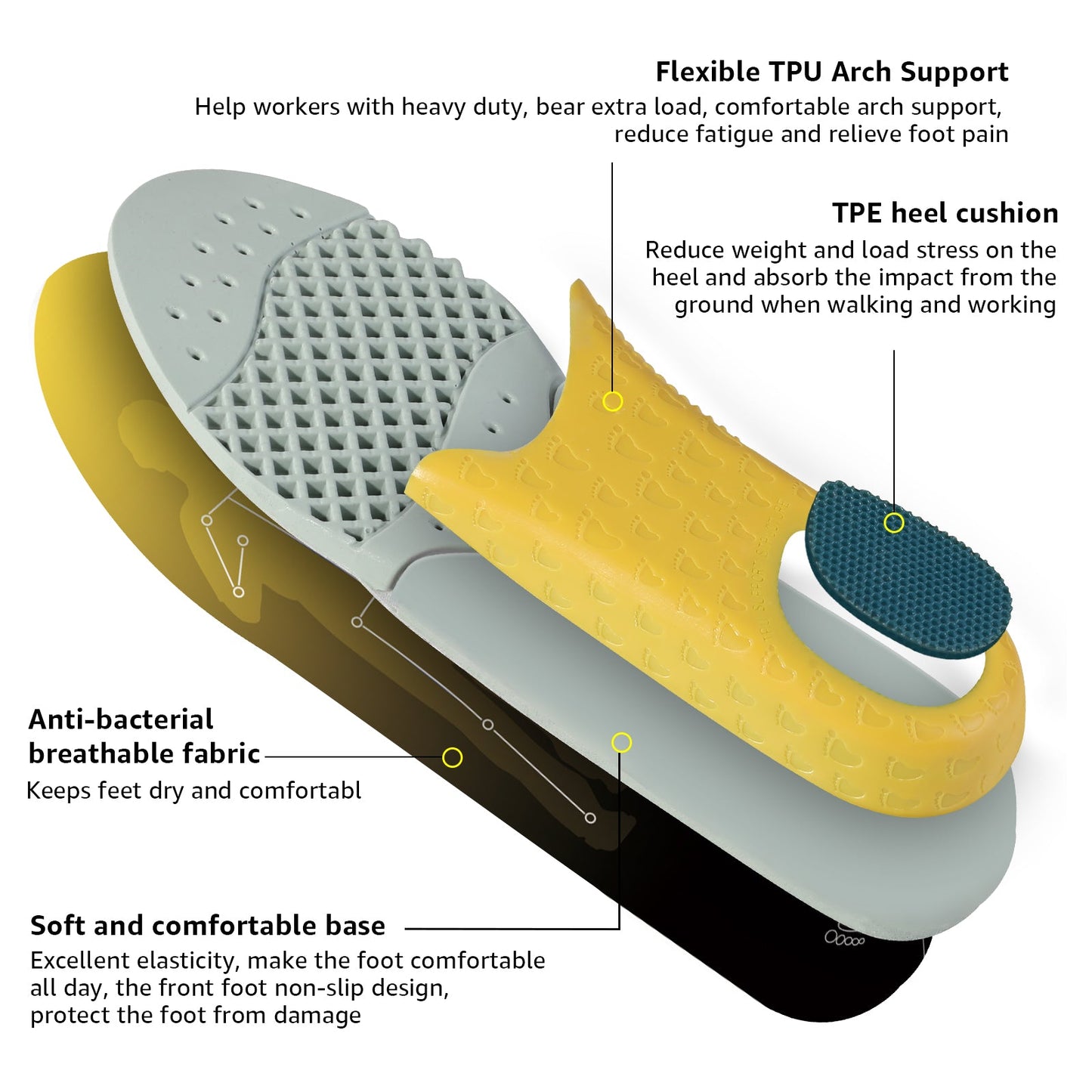 Work Insole Anti Fatigue Arch Support Orthotics - All Day Comfort